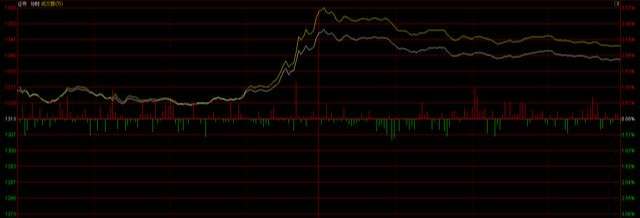 券商▲今天，券商强行推动指数上涨，到底意味着什么？