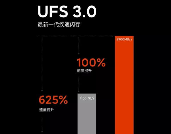 小米2020年将带来十年梦幻旗舰：小米10猛料都在这！