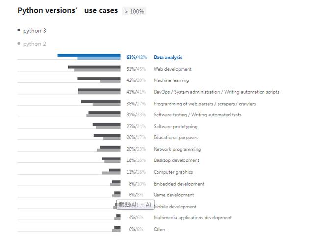 Python：2019年，这24000程序员是如何使用Python的？
