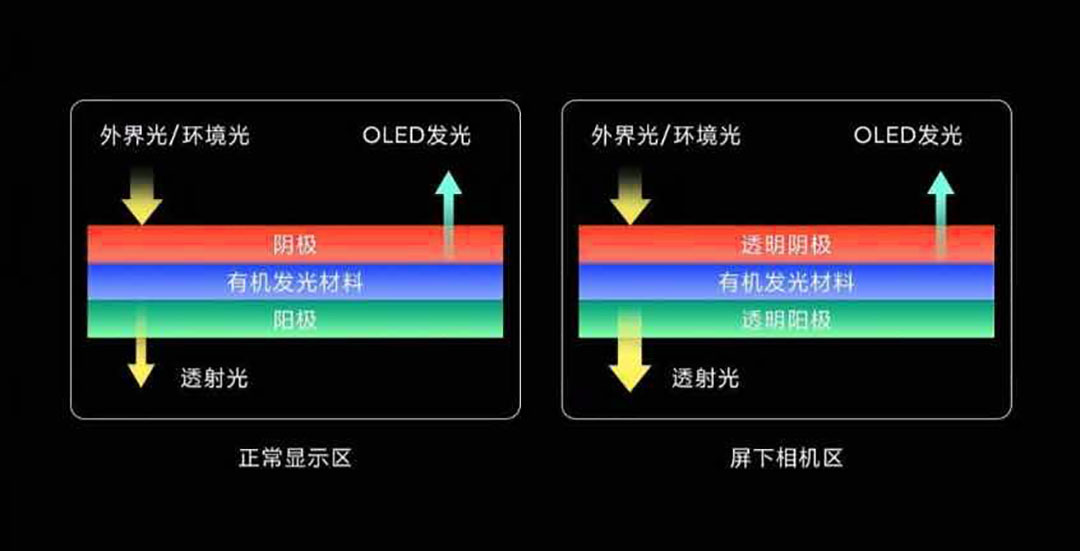 |米6钉子户该换机了，第3代屏下相机公布，近乎完美还用等等吗？
