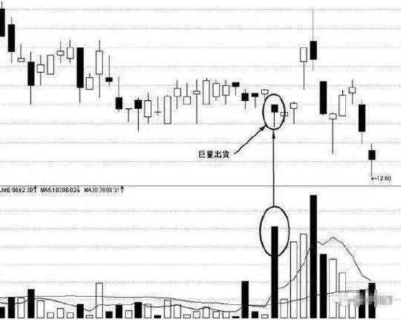 中國股市：妙用“逃頂”口訣，簡單而實用，一旦學會，少走彎路-圖6