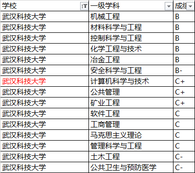 「自动化」业外默默无闻！业内闻名遐迩！十所高性价比的实力派工科大学
