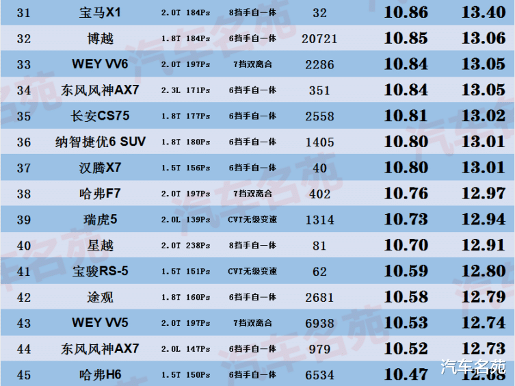 【老虎】最新!“最耗油”汽车排名更新,几乎都是“油老虎”,有你的车么?