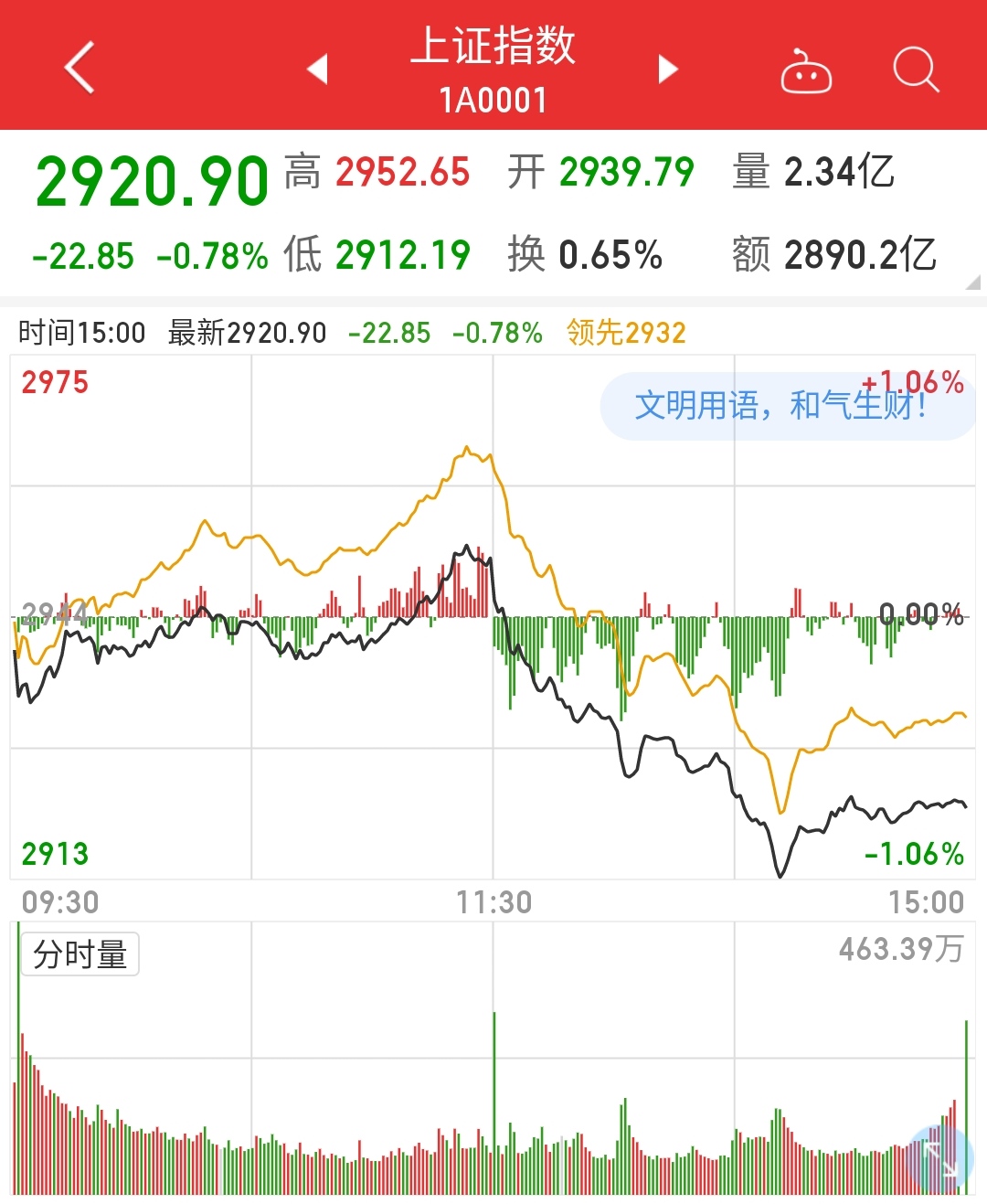 大盘@基金购买之路,逆势回血150元