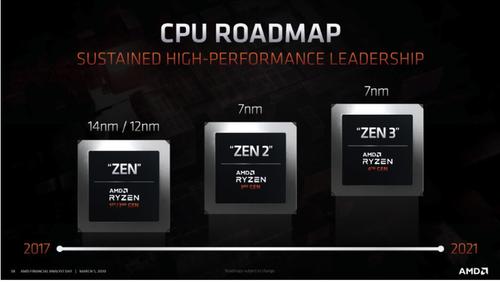 『CPU』Zen3架构处理器已完成开发 常规测试后年底上市