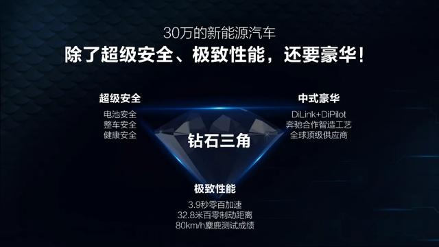 华为|刀片电池加持,汉22.98万开卖,N多逆天技能,还有华为5G