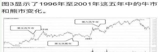 中签率|中国股市大佬发声了：下一轮“大牛市”会在什么时候登陆A股？