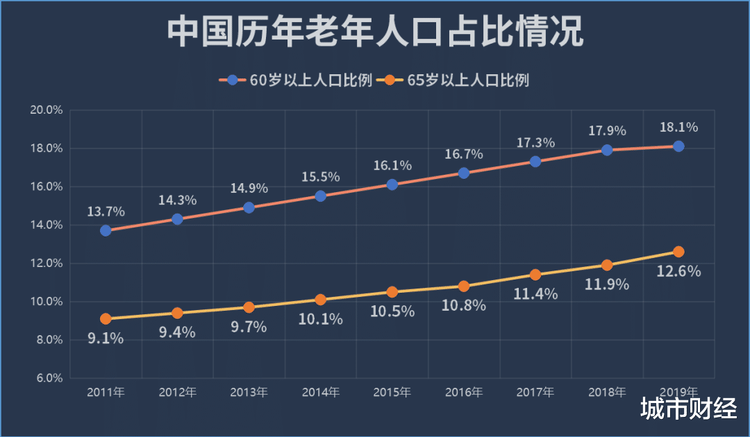 城市财经|真正的麻烦，来了！
