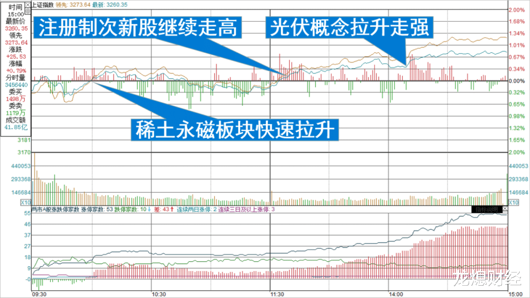 股市|【9-14】本周上涨绝不可贪心和侥幸（9月第2周周报）