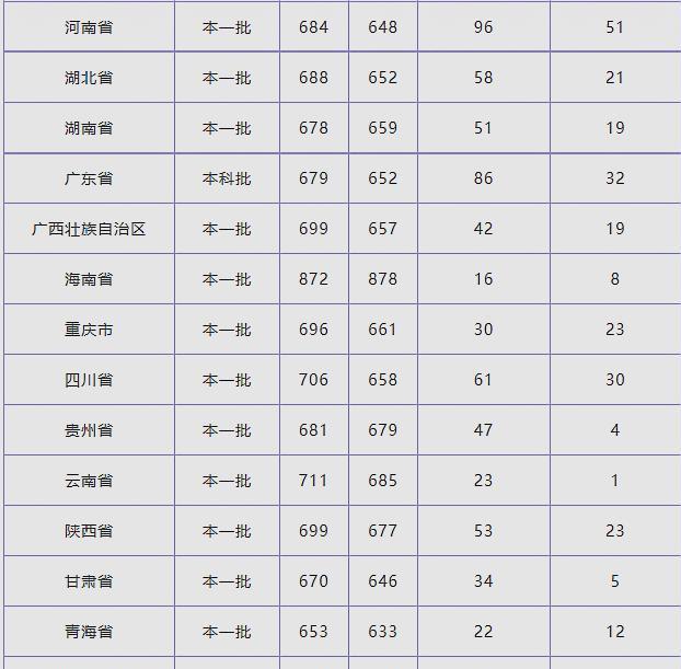 北京大学:清华大学和北京大学2019年各省录取最低位次,两所大学有多难考?