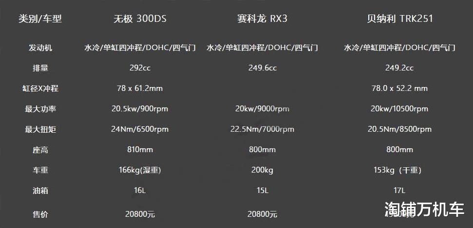 預算兩萬最受期待的探險車型 無極300DS車型詳解-圖8