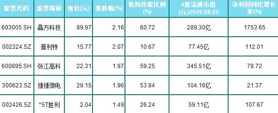 中國股市：機構青睞的的10隻光刻膠概念股一覽（名單）-圖3
