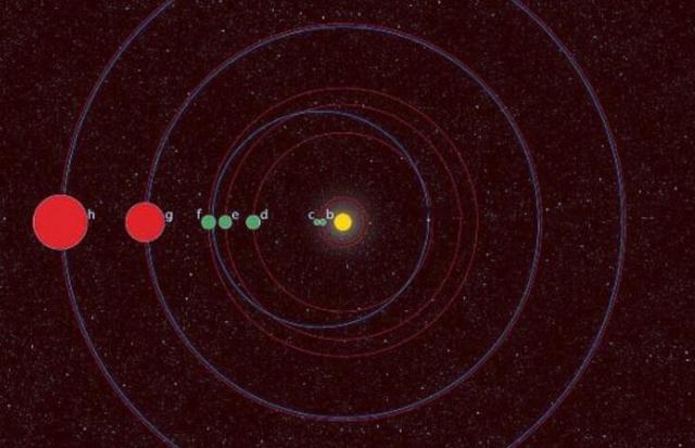 「行星」科学家找到了第2个太阳系，8大行星1个都不少，那里会有生命吗？