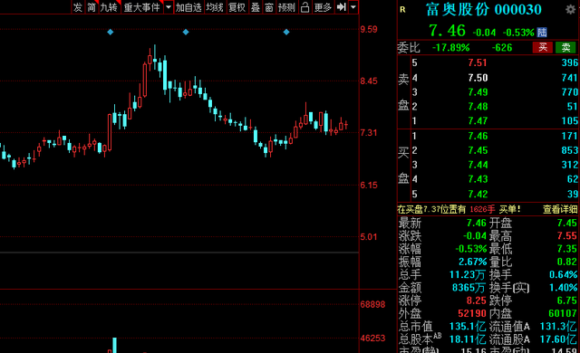 景顺长城 最新减持！刚刚，A股多家公司发布减持公告，芯片龙头赫然在列！