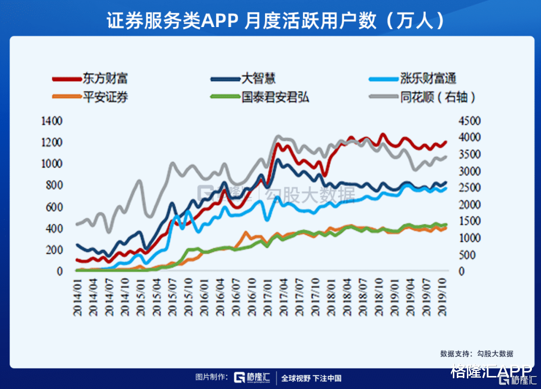 东方财富|为什么东方财富是最好的券商股？