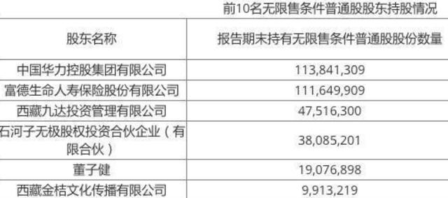 董子健▲27岁董子健开300万豪车，是大公司幕后老板？父亲在电影中当配角