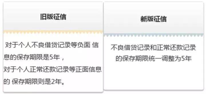 新版征信将上线，离婚买房行不通了？都是扯淡...