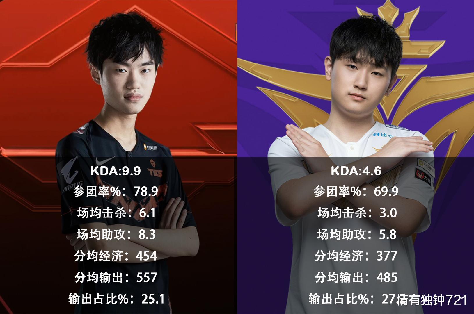 v5战队|天王山之战!LPL榜首大战:TES对决V5,这样的夏季赛你想到了吗?