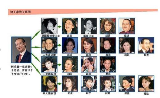 邓兆尊|香港男星邓兆尊1夫3妻和平共处：离了我，她们找不到更好的