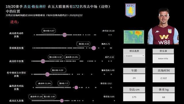 【曼联】将博格巴的军？曼联属意7000万先生，维拉队长格拉利什球探报告