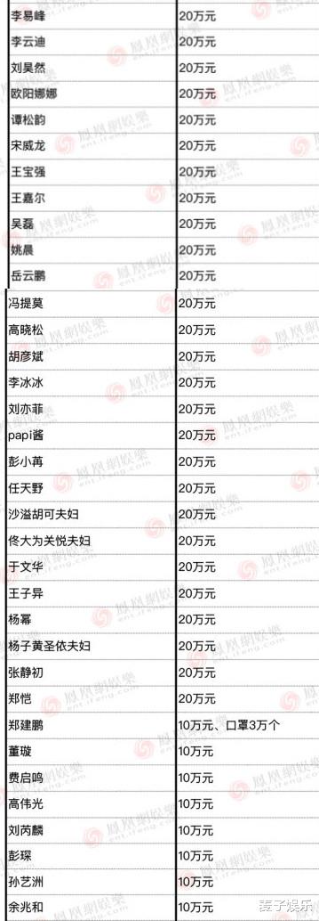 周星驰▲周星驰没捐款?医疗队长晒顶级防护设备回击,称欠星爷电影票!
