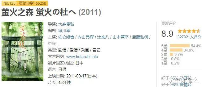 『关之琳』10部豆瓣高分电影，上万人都评价5星，不信你一部都没看过！