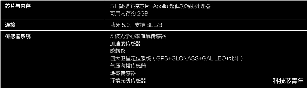 Apple Watch|血氧监测+北斗导航，给你一个不买Apple Watch的选择