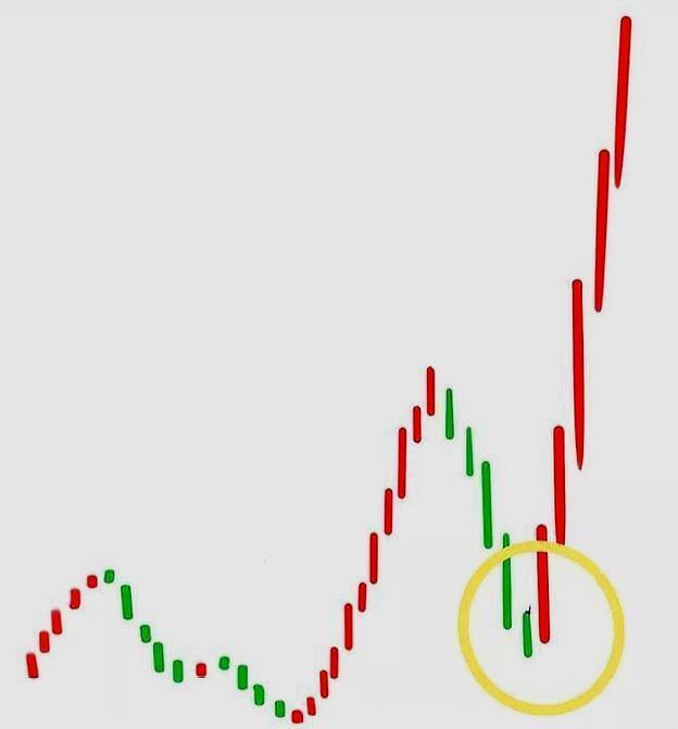 创业板|中国股市一位灵魂操盘手讲真话：始终坚守“龙回头”！坐等飞上天