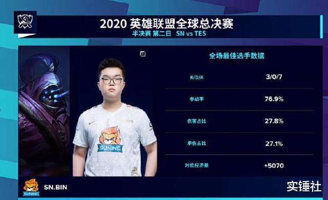 tes战队|SN中上封神淘汰TES，卡萨绝望崩溃捂脸痛哭！Rookie谈bin就是怪物