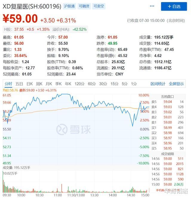 长三角|疫苗好消息！郭广昌：新冠病毒mRNA疫苗国内正式开始人体临床试验
