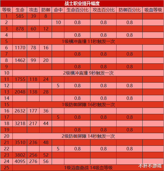 ▲剑与远征：生命之树应该怎么加点？疯子告诉你答案