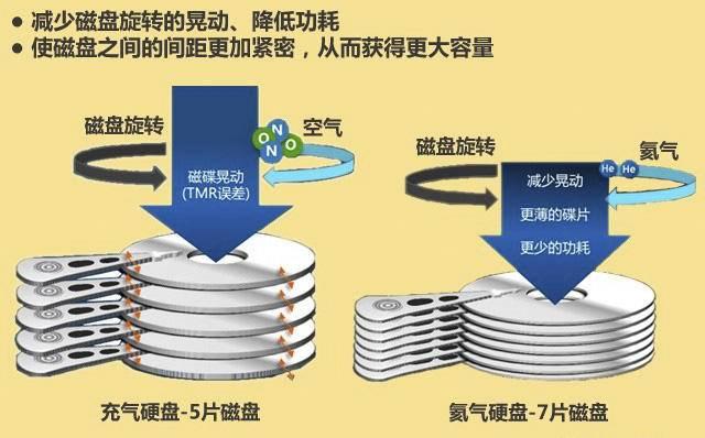 #nas#从0开始教你玩个人网盘NAS，跟手机电脑存储不够说拜拜