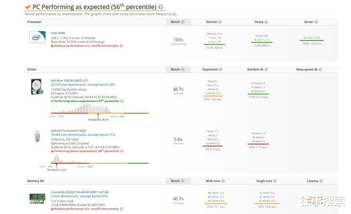 CPU|Intel第11代处理器测试结果曝光，比10代i7快了21，这牙膏挤崩了