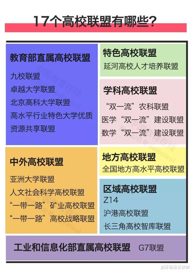『高校』川大和重大牵头,20所高校加入,国内再添一高校联盟