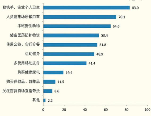 「创造营2020」戴口罩、“一米线”、预约制……疫情改变了哪些习惯