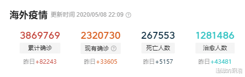 美国@2020-5-8晚上，世界发生了什么！