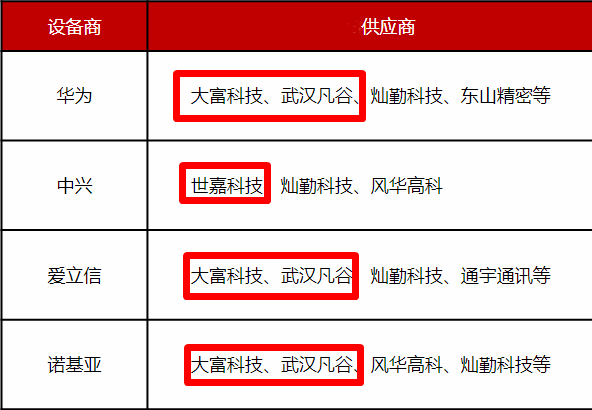 「5G」深度研究——5G基建之滤波器，两大核心赛道，精选4大龙头公司