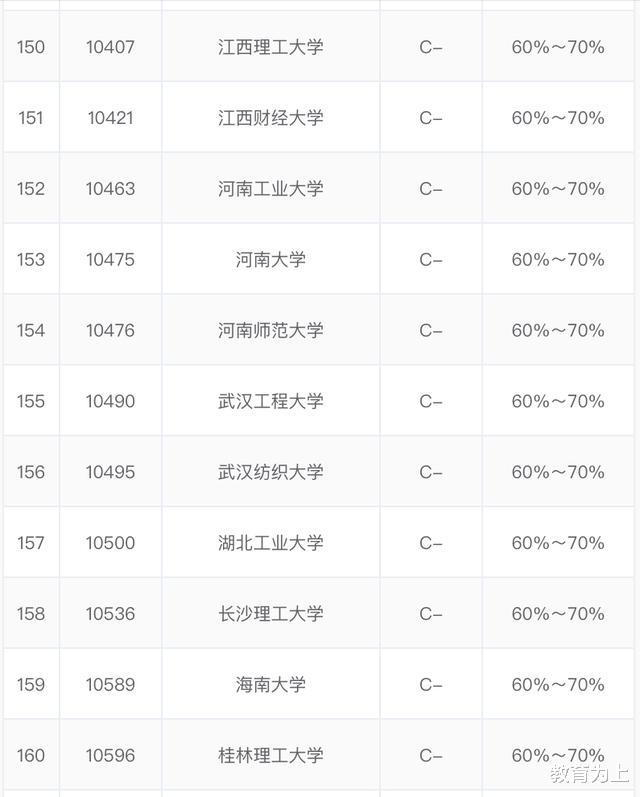 大学排名|2020计算机科学与技术专业最好大学排名：160余所大学上榜！