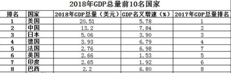 1969年西方媒體預測，50年後日本超美成為榜首，中國榜上無名-圖3