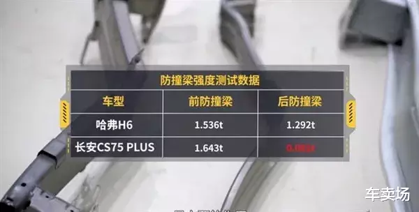 长安CS75|9月排名下滑又遇防撞梁事件，长安CS75PLUS也要凉？