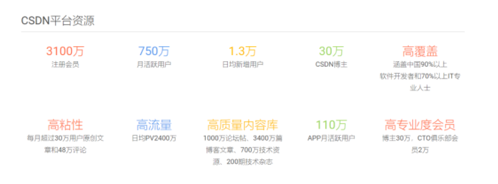 程序员|程序员数量已超千万？岗位供过于求？目前转IT行业是否还有前途？
