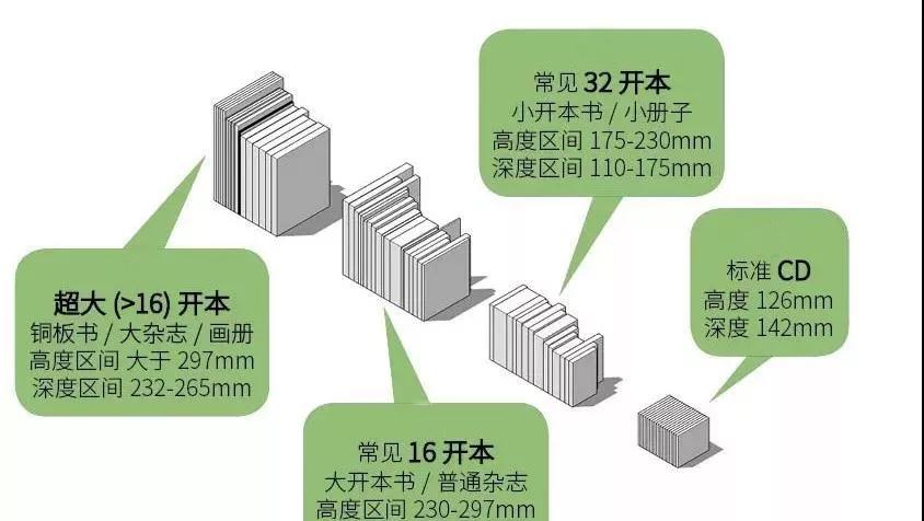 |家庭中常用的衣柜、书柜、鞋柜深度一般做多少？有哪些好看样式？