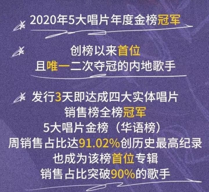 華晨宇獲得2020年五大唱片年度冠軍，華語樂壇就靠肖戰和他瞭-圖3