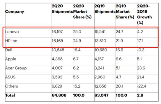 联想|长板越长，短板越短，联想的下一个十年怎么过？