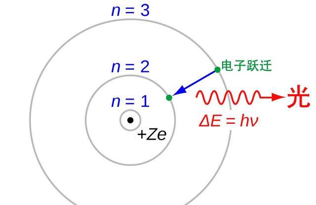 [动力]光的速度高达30万公里u002F秒，它前进的动力是什么？
