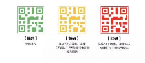 『马甲线』没它出不了门复不了工,但健康码真的有用?