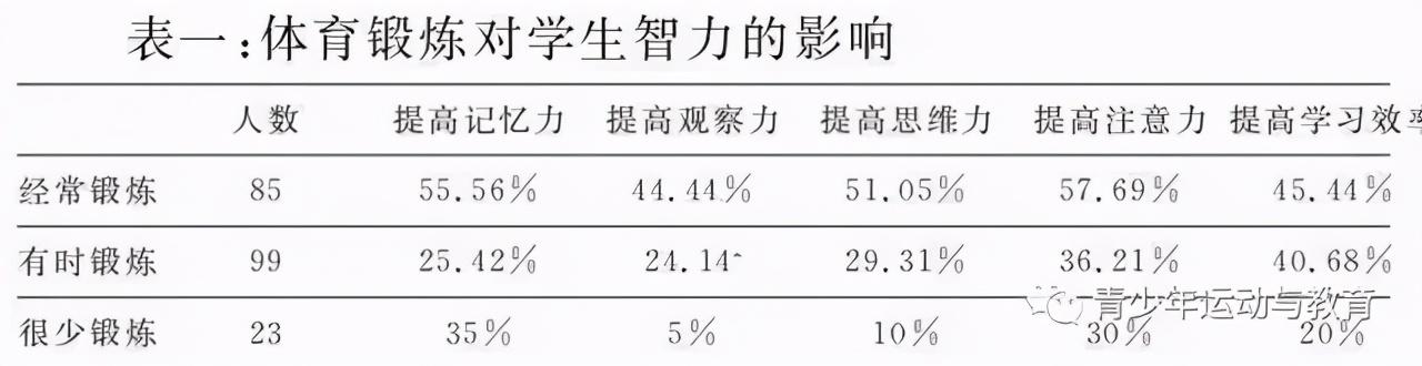 考试|定了！体育考试100分，从今年初一新生开始！