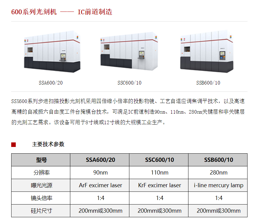 [光刻机]明年上海微电交付首台28nm国产光刻机，是飞跃发展还是任重道远？