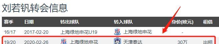 #刘若钒#18岁中超首秀，2秒过掉王燊超的中国因扎吉，188cm金童成国足希望