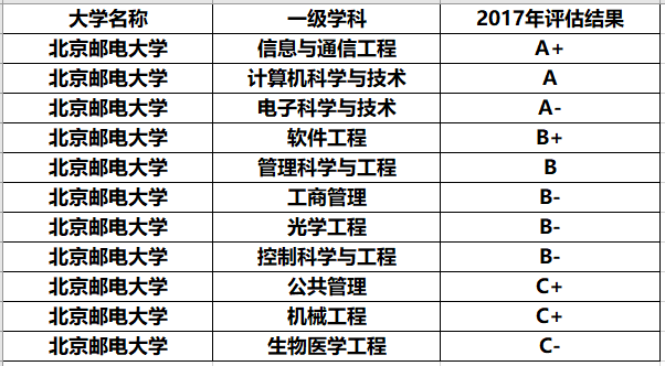 清华大学|这所大学被称为“小清华”，实力非凡，考上就等同于铁饭碗